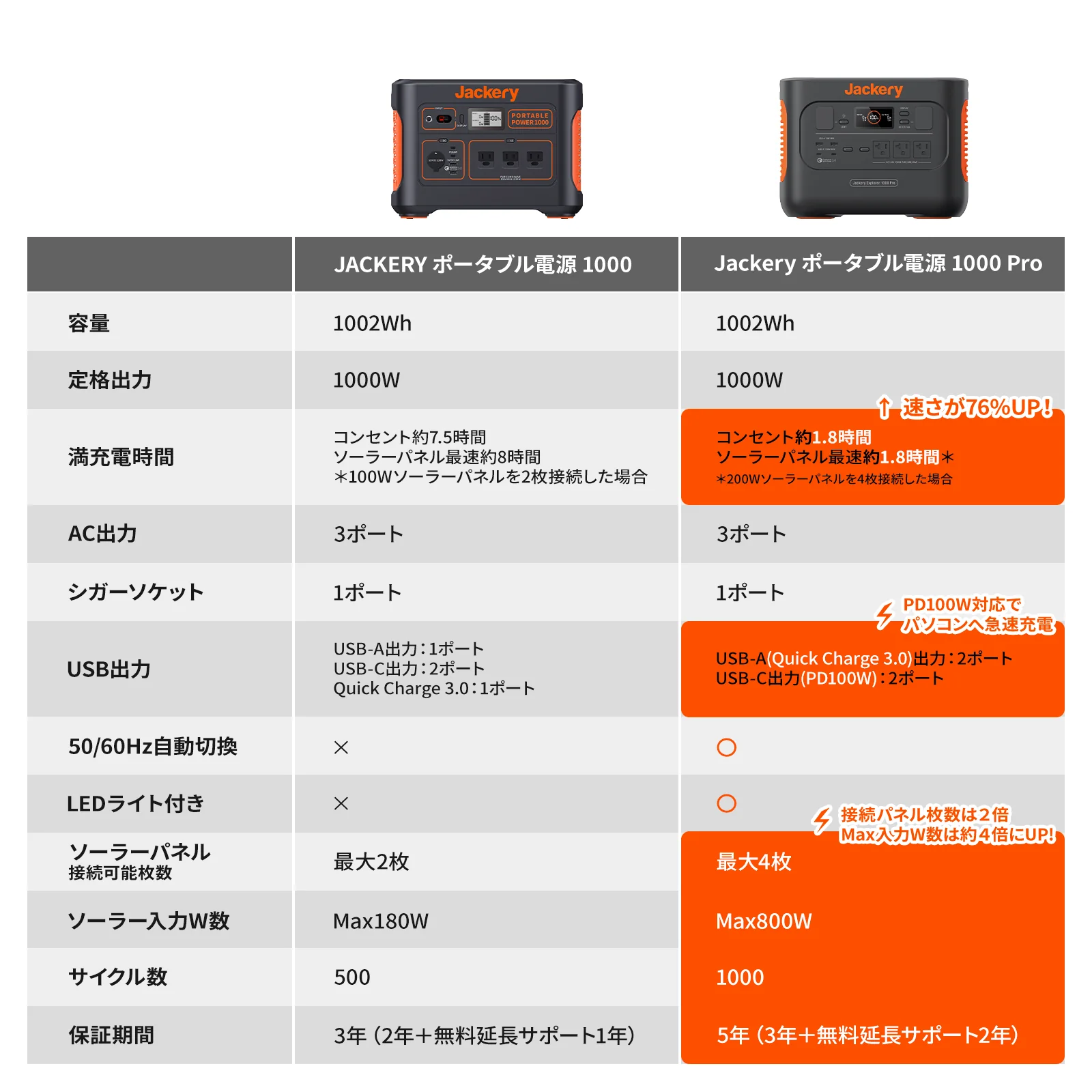 Jackery ããŒã¿ãã«é»æº 1000 Pro - Image 3