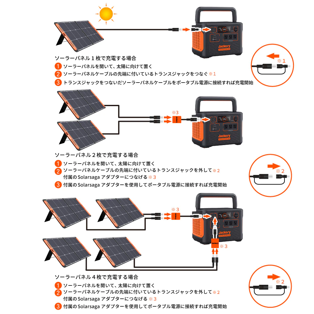 Jackery Solar Generator 1500 ポータブル電源 ソーラーパネル セット - Image 7