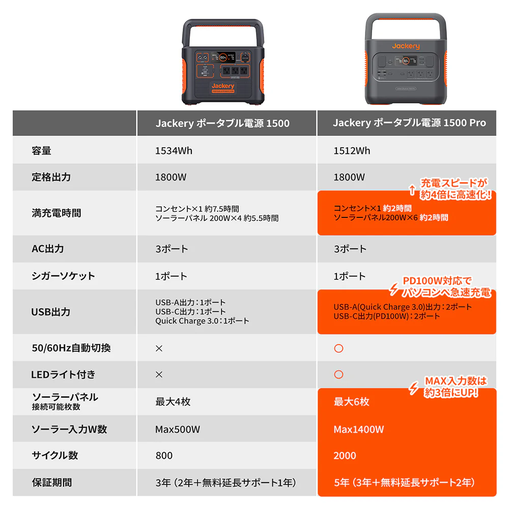 Jackery ポータブル電源 1500 Pro - Image 12