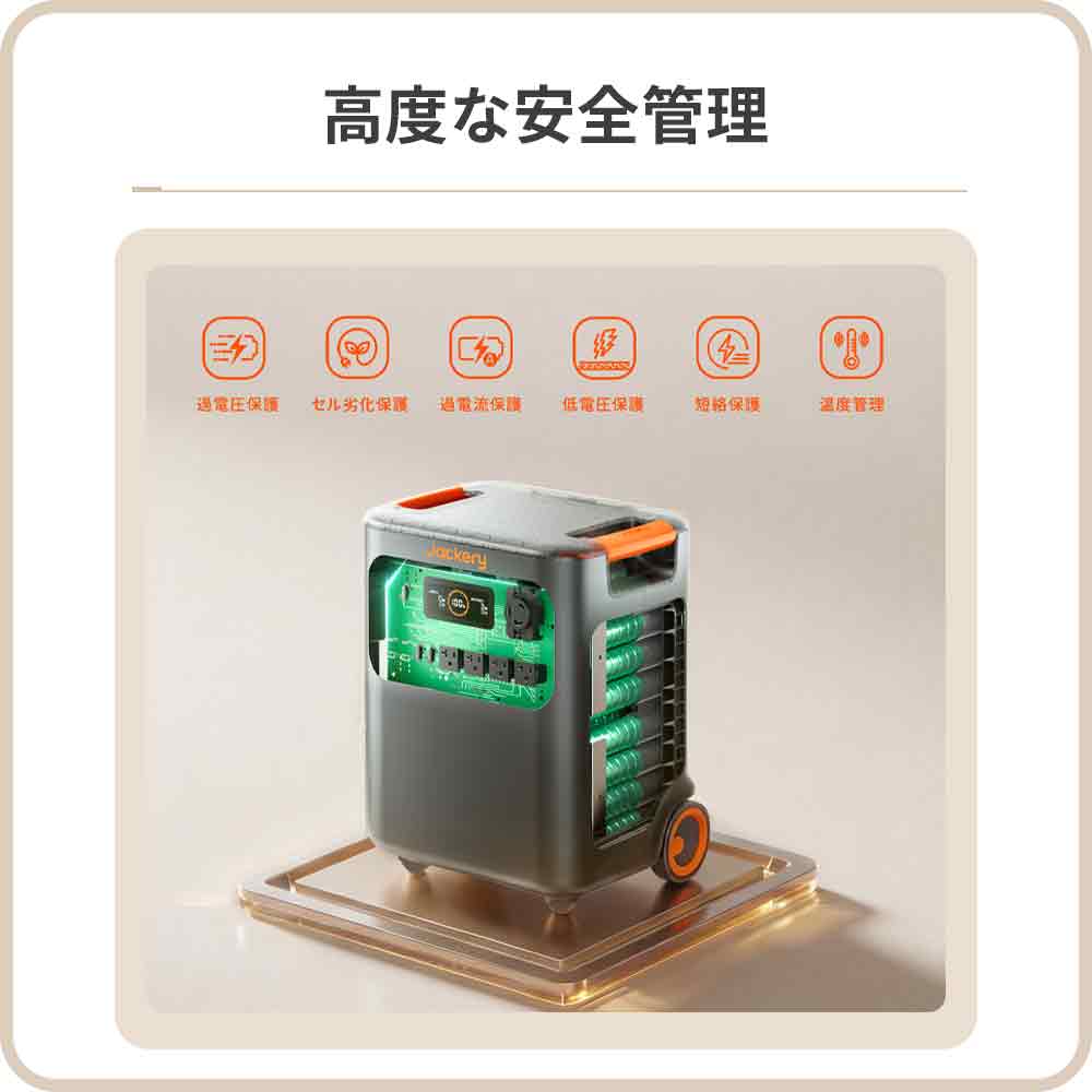 Jackery ポータブル電源 3600 Plus - Image 9