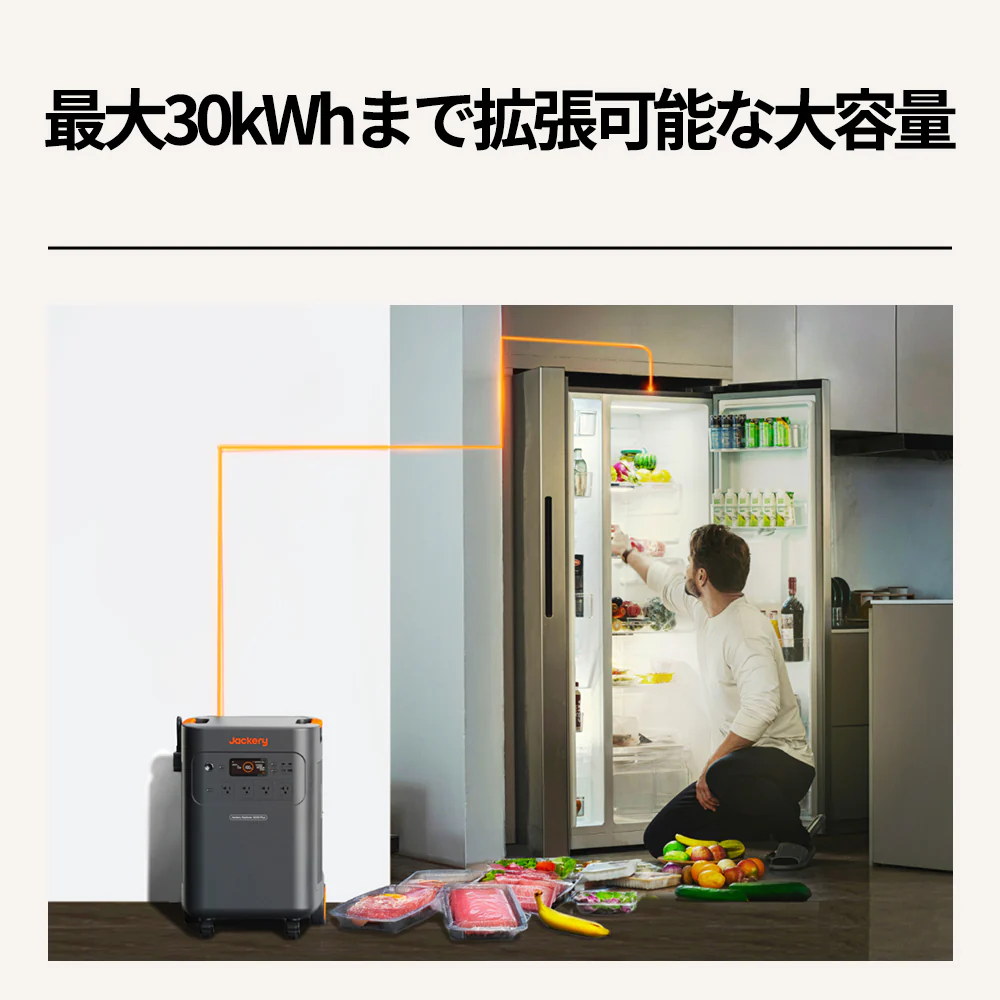 【予約販売・6月上旬順次発送】Jackery Solar Generator 5000 Plus+分電盤 セット - Image 6