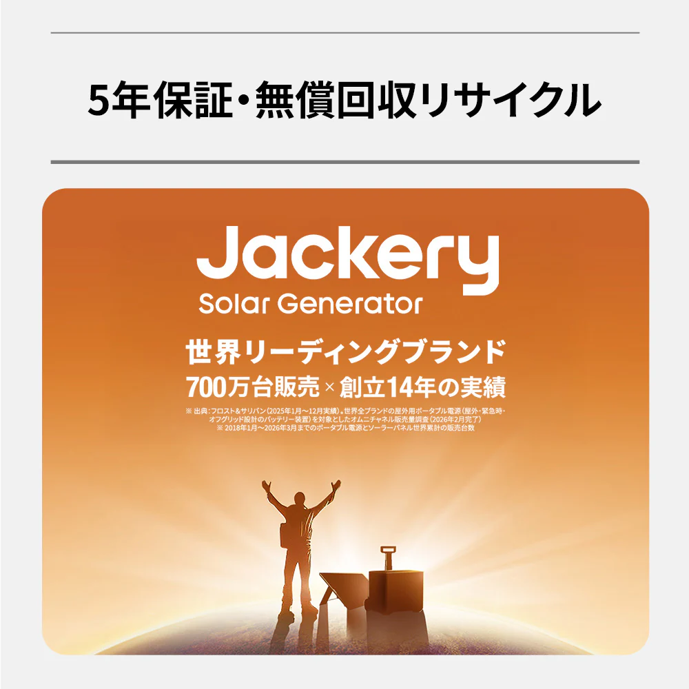 Jackery Solar Generator 1500 Ultra 200W ポータブル電源 ソーラーパネル - Image 16