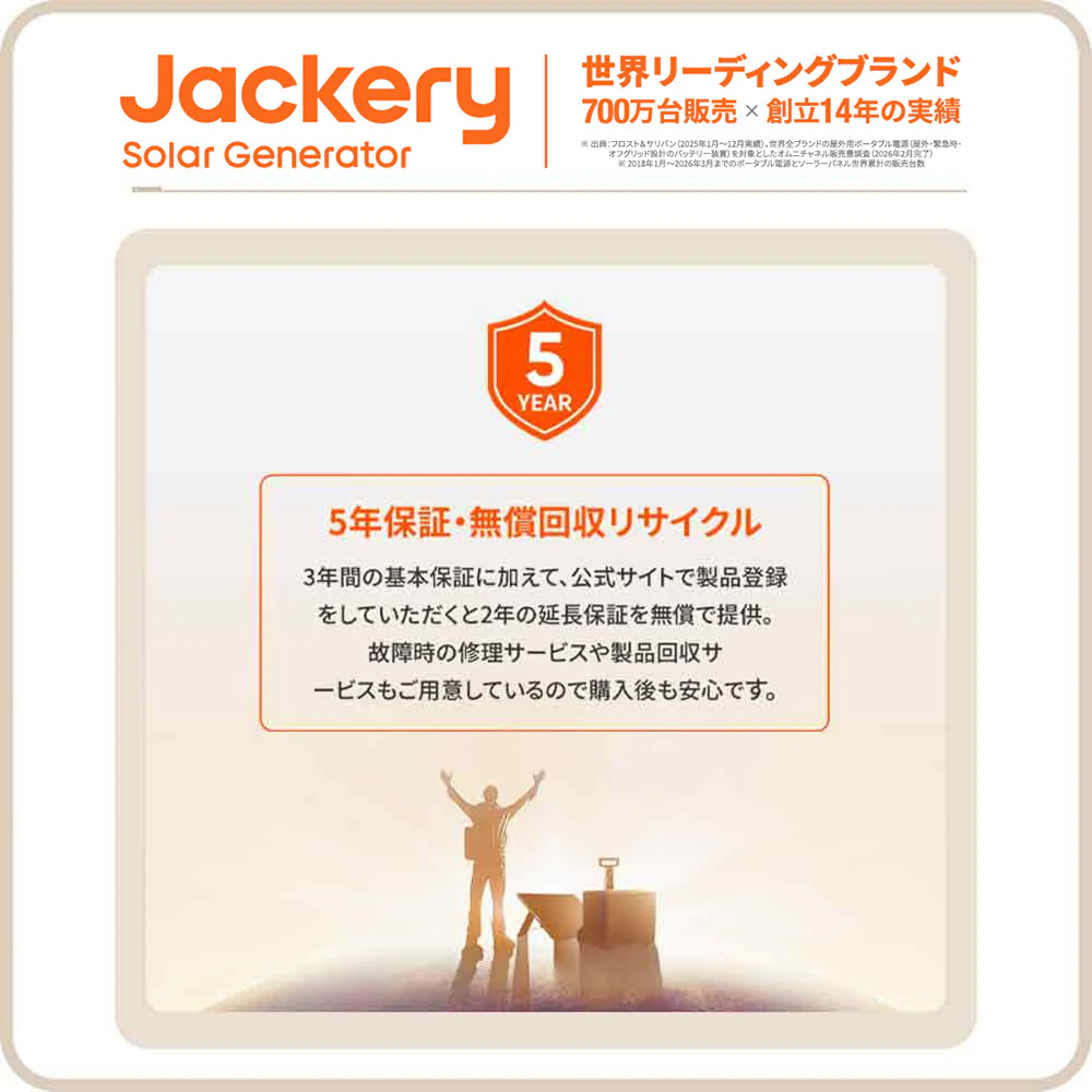 Jackery Solar Generator 3600 Plus ポータブル電源 セット - Image 13